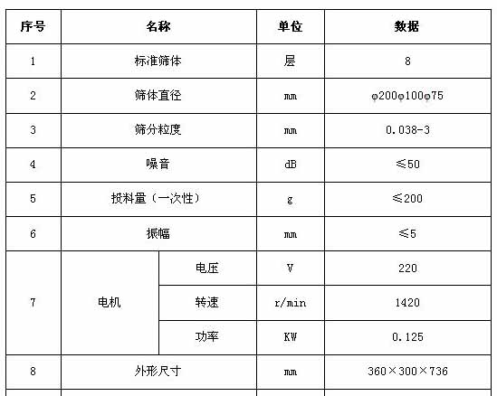 检验筛参数表